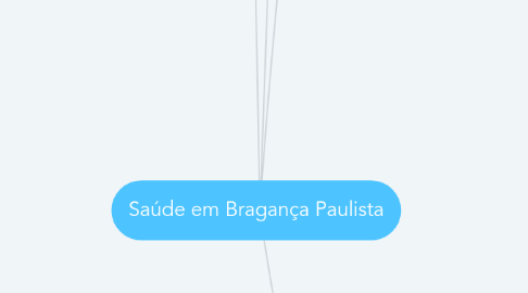Mind Map: Saúde em Bragança Paulista