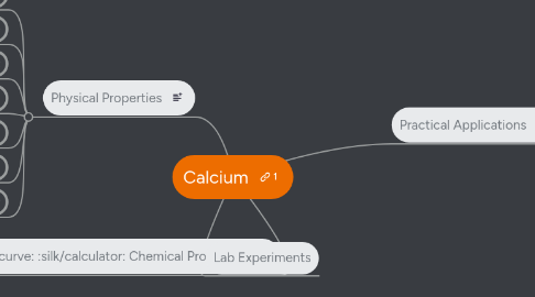 Mind Map: Calcium