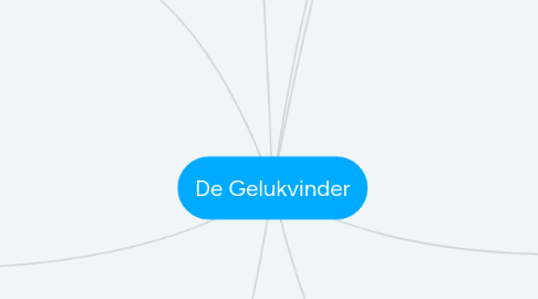 Mind Map: De Gelukvinder