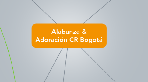 Mind Map: Alabanza & Adoración CR Bogotá
