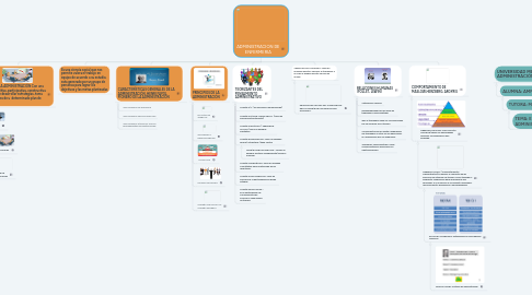 Mind Map: ADMINISTRACION DE ENFERMERIA