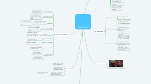 Mind Map: Healthcare Information Technologies (HIT)