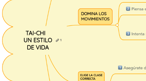 Mind Map: TAI-CHI UN ESTILO DE VIDA