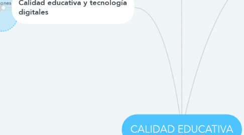 Mind Map: CALIDAD EDUCATIVA