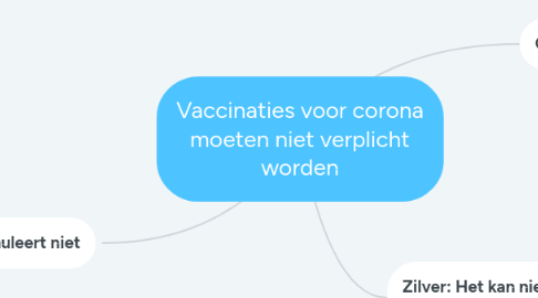 Mind Map: Vaccinaties voor corona moeten niet verplicht worden