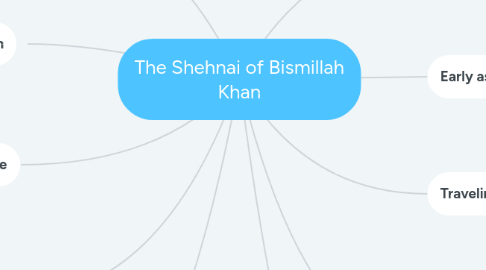 Mind Map: The Shehnai of Bismillah Khan