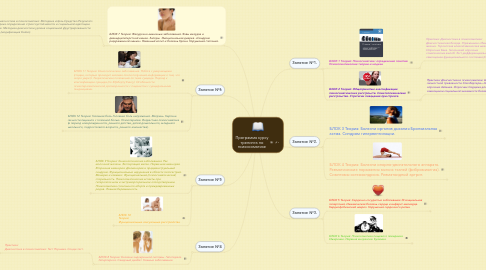 Mind Map: Программа курсу тренинга по психосоматике