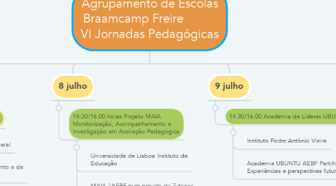 Mind Map: Agrupamento de Escolas Braamcamp Freire           VI Jornadas Pedagógicas