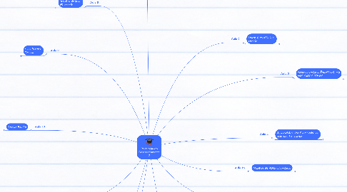 Mind Map: Psicologia do Desenvolvimento 2