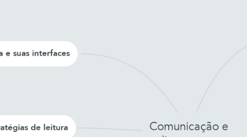 Mind Map: Comunicação e linguagem