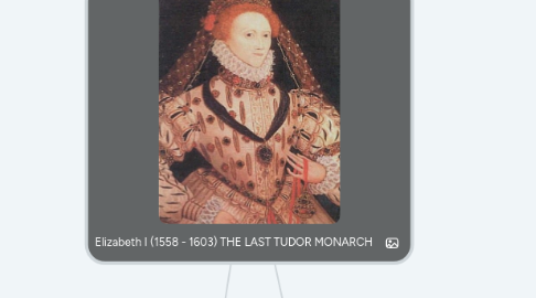 Mind Map: Elizabeth I (1558 - 1603) THE LAST TUDOR MONARCH