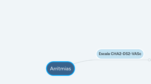 Mind Map: Arritmias
