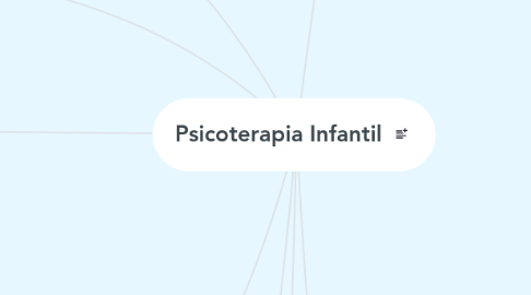 Mind Map: Psicoterapia Infantil