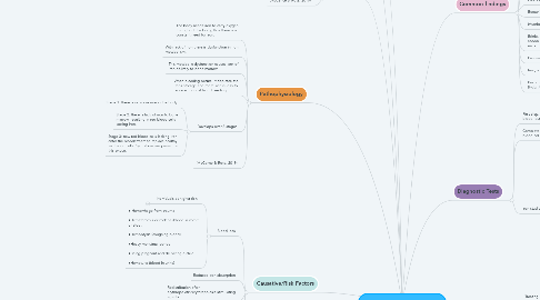 Mind Map: Iron Deficiency Anemia