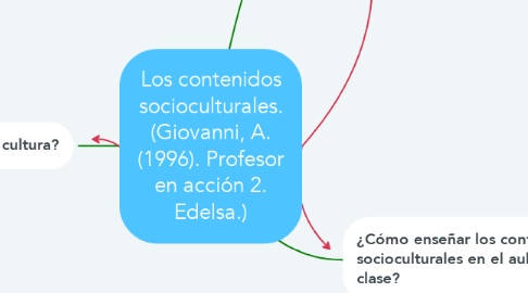 Mind Map: Los contenidos socioculturales. (Giovanni, A. (1996). Profesor en acción 2. Edelsa.)