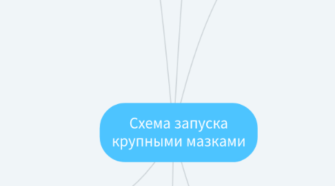 Mind Map: Схема запуска крупными мазками