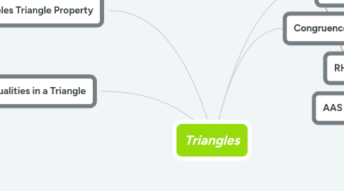 Mind Map: Triangles