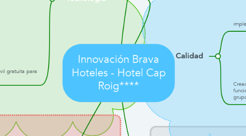 Mind Map: Innovación Brava Hoteles - Hotel Cap Roig****