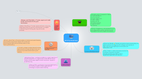 Mind Map: NETS-T By: Brenda Hazen