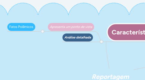 Mind Map: Reportagem