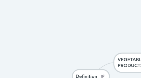 Mind Map: Definition