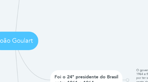 Mind Map: João Goulart