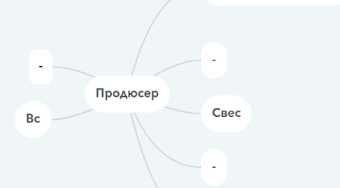 Mind Map: Продюсер