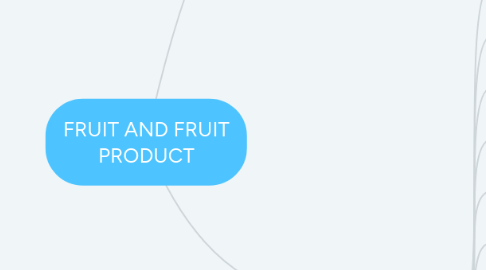 Mind Map: FRUIT AND FRUIT PRODUCT