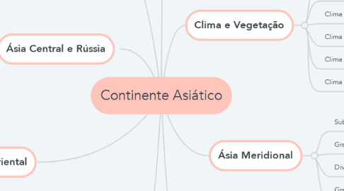 Mind Map: Continente Asiático
