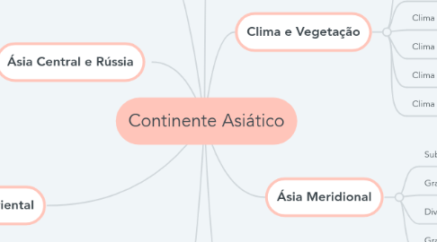 Mind Map: Continente Asiático