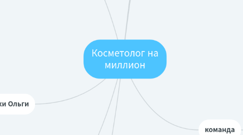 Mind Map: Косметолог на миллион