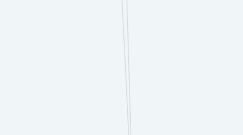 Mind Map: O Impacto