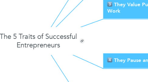 Mind Map: The 5 Traits of Successful Entrepreneurs