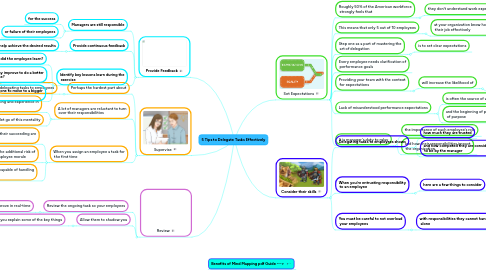 Mind Map: 5 Tips to Delegate Tasks Effectively