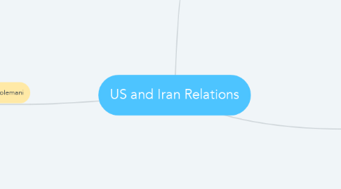 Mind Map: US and Iran Relations