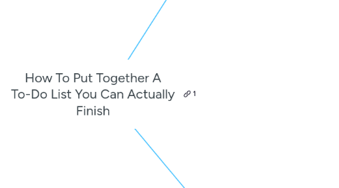 Mind Map: How To Put Together A To-Do List You Can Actually Finish