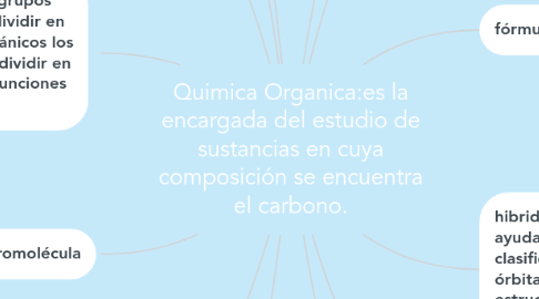 Mind Map: Quimica Organica:es la encargada del estudio de sustancias en cuya composición se encuentra el carbono.