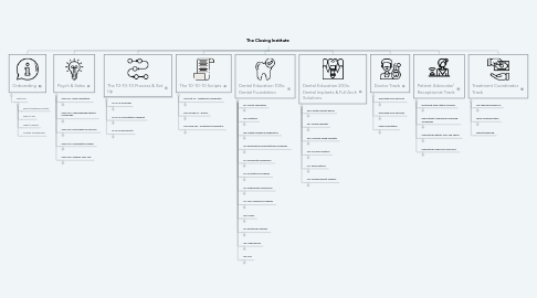 Mind Map: The Closing Institute