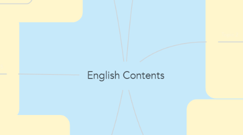 Mind Map: English Contents