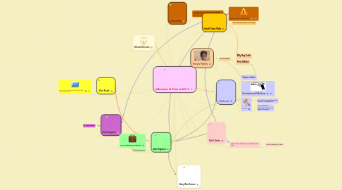 Mind Map: A Time to kill