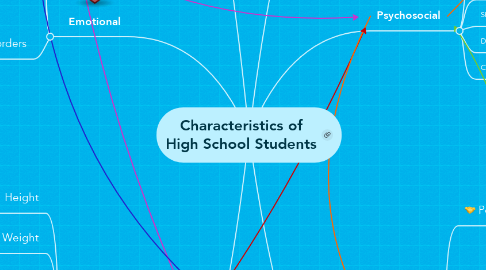 Mind Map: Characteristics of High School Students