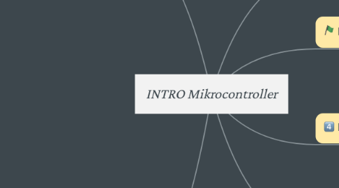 Mind Map: INTRO Mikrocontroller