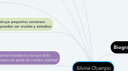 Mind Map: Silvina Ocampo