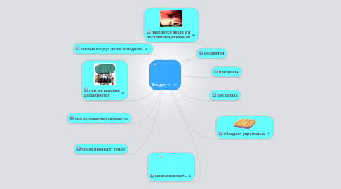 Mind Map: Воздух