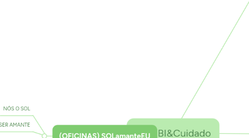 Mind Map: KOMBI&Cuidado