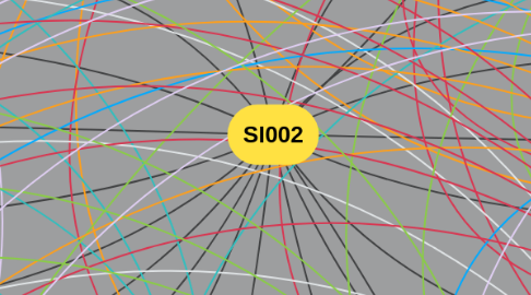 Mind Map: SI002