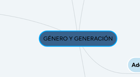 Mind Map: GÉNERO Y GENERACIÓN