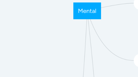 Mind Map: Mental