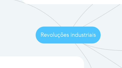 Mind Map: Revoluções industriais