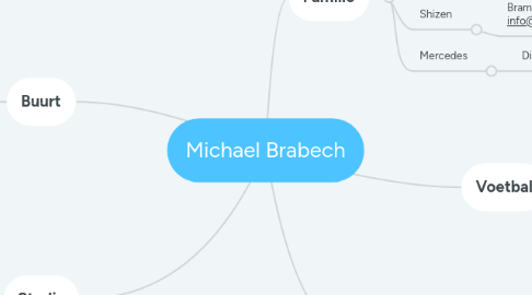 Mind Map: Michael Brabech